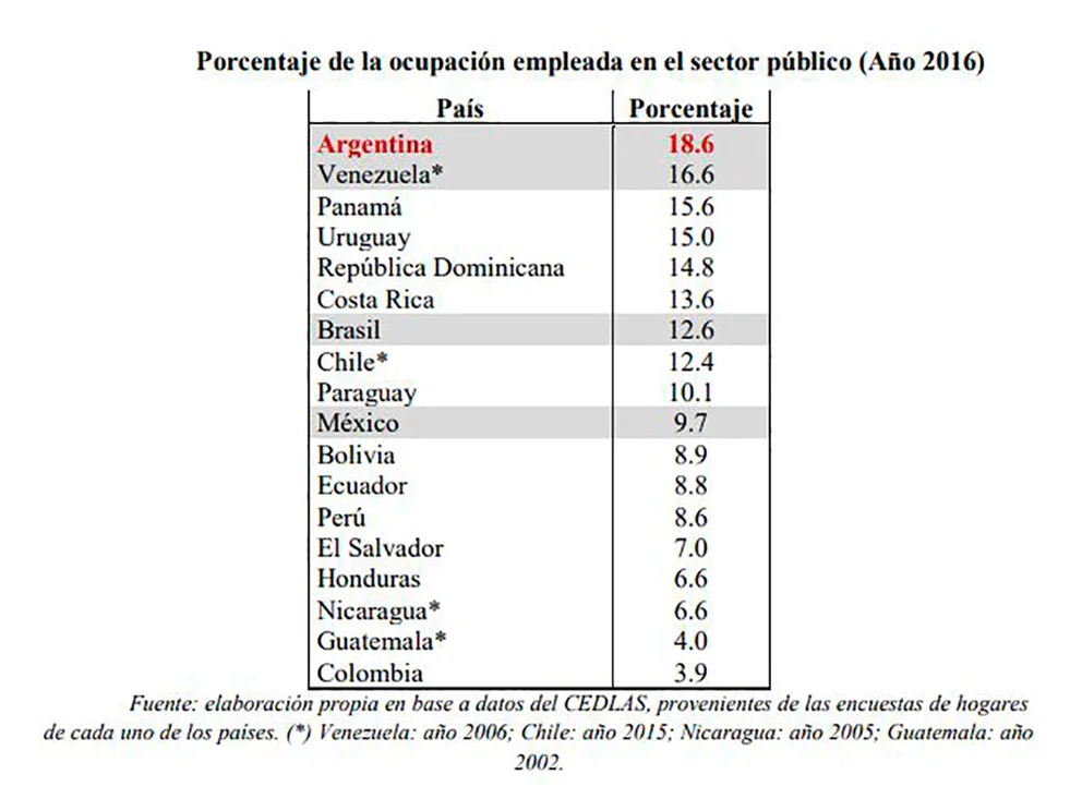 ¿Busca empleo? No se diga más