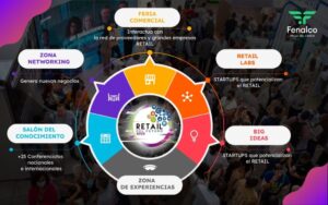 Retail del Futuro 2023
